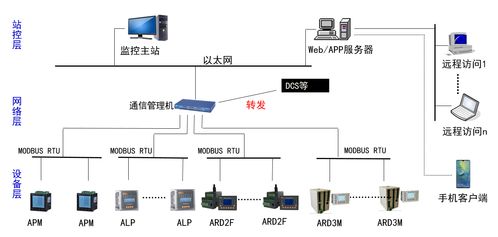 智能守護，高效驅(qū)動——化工電力水泥行業(yè)專用電動機監(jiān)控系統(tǒng)及其配套設備